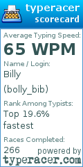 Scorecard for user bolly_bib