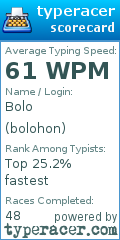Scorecard for user bolohon