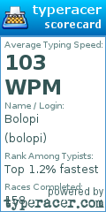 Scorecard for user bolopi