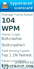 Scorecard for user boltcrasher