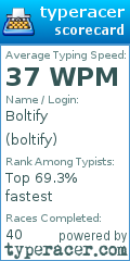 Scorecard for user boltify