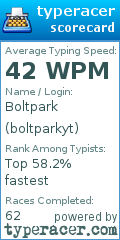 Scorecard for user boltparkyt