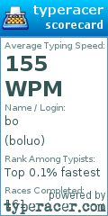 Scorecard for user boluo
