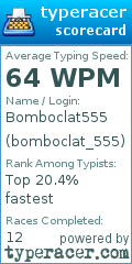 Scorecard for user bomboclat_555