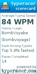 Scorecard for user bombvoyage