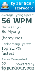 Scorecard for user bomyung