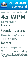 Scorecard for user bondanfebrians