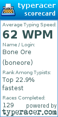 Scorecard for user boneore