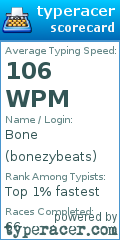 Scorecard for user bonezybeats