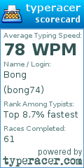 Scorecard for user bong74