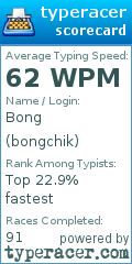Scorecard for user bongchik
