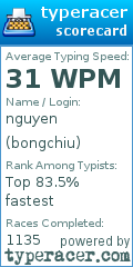 Scorecard for user bongchiu