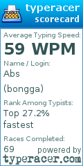 Scorecard for user bongga