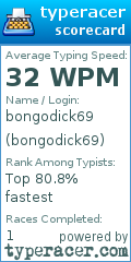 Scorecard for user bongodick69