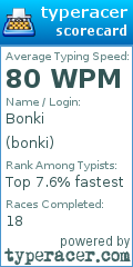 Scorecard for user bonki