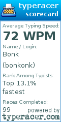 Scorecard for user bonkonk