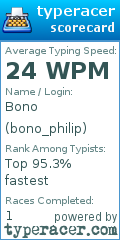 Scorecard for user bono_philip