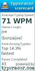 Scorecard for user bonzaijoe