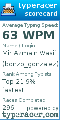 Scorecard for user bonzo_gonzalez