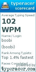 Scorecard for user boobi