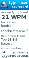Scorecard for user boobiestreamer