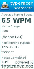 Scorecard for user boobo123