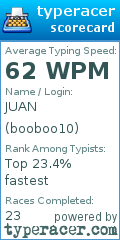Scorecard for user booboo10