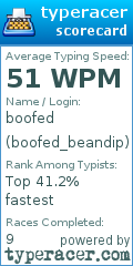 Scorecard for user boofed_beandip