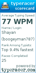 Scorecard for user boogeyman787