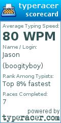 Scorecard for user boogityboy