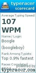 Scorecard for user boogleboy