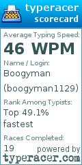 Scorecard for user boogyman1129