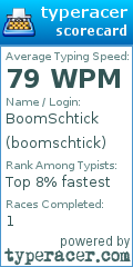 Scorecard for user boomschtick