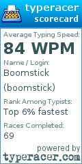 Scorecard for user boomstick