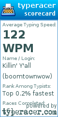 Scorecard for user boomtownwow
