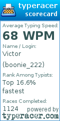 Scorecard for user boonie_222