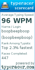 Scorecard for user boopbeepboop