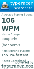 Scorecard for user booperlv