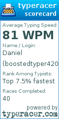 Scorecard for user boostedtyper420