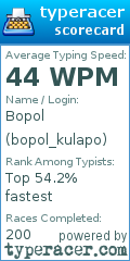 Scorecard for user bopol_kulapo