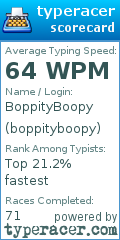 Scorecard for user boppityboopy