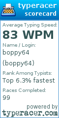 Scorecard for user boppy64