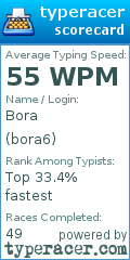 Scorecard for user bora6