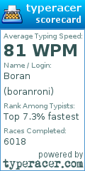 Scorecard for user boranroni