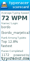 Scorecard for user bordo_marjetica