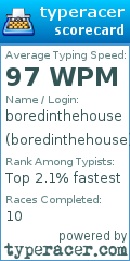 Scorecard for user boredinthehouse