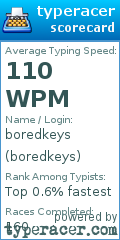 Scorecard for user boredkeys
