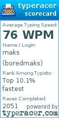 Scorecard for user boredmaks