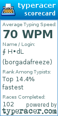 Scorecard for user borgadafreeze