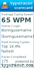 Scorecard for user boringusername